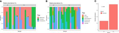 Lung microbiome alterations in patients with anti-Jo1 antisynthetase syndrome and interstitial lung disease